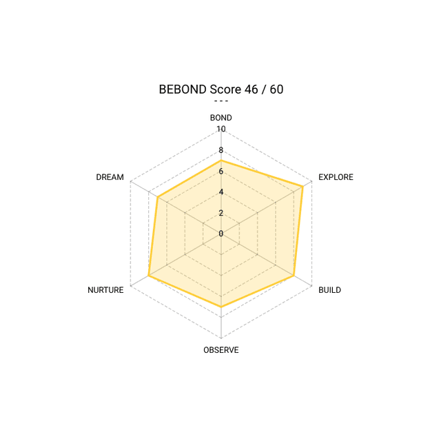 Weekly Art Classes by Art-K in Oxford