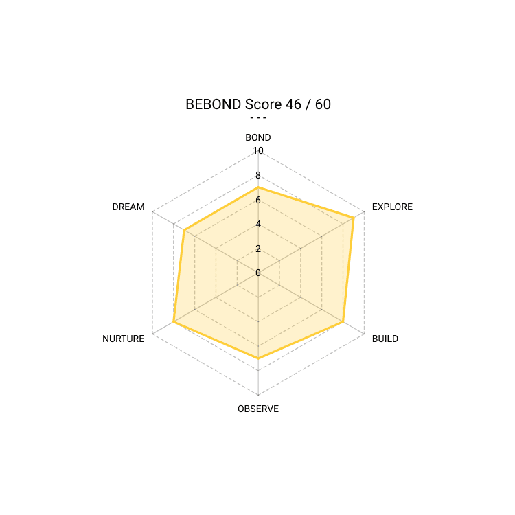 Holiday Art Classes by Art-K Oxford